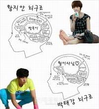 最近、あるオンラインコミュニティ掲示板に、MBC水木ドラマ『I DO I DO』の主人公の脳内構造図が公開され目を引いている。