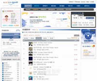 チャン・ウヨンのデビューアルバム『23, Male, Single』が、23日発表のハント週間アルバムチャートで1位と3位を記録、熱い注目を浴びている。
