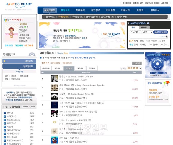 チャン・ウヨンのデビューアルバム『23, Male, Single』が、23日発表のハント週間アルバムチャートで1位と3位を記録、熱い注目を浴びている。
