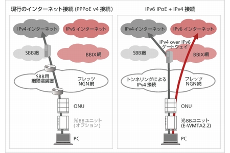 概念図(画像:ソフトバンクBB) 概念図(画像:ソフトバンクBB)