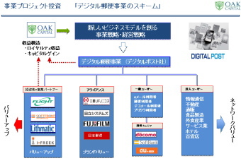 Ｏａｋキャピタル＜３１１３＞（東１）の当期第１四半期（４～６月）は、１１年度からインベストメントバンキング事業に新たな投資手法として取組んでいる「事業プロジェクト投資」が軌道に乗りはじめ・・・。