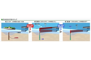 直立浮上式防波堤の作動ステップ図（画像：三菱重工鉄構エンジニアリング）