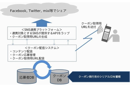 システム概要図（画像：電通）
