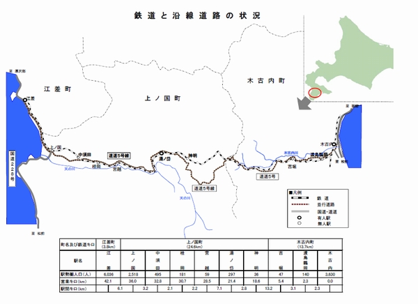 鉄道と沿線道路の状況（画像：JR北海道）