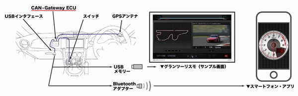 「CAN-Gateway ECU」解説図（画像：トヨタ自動車）