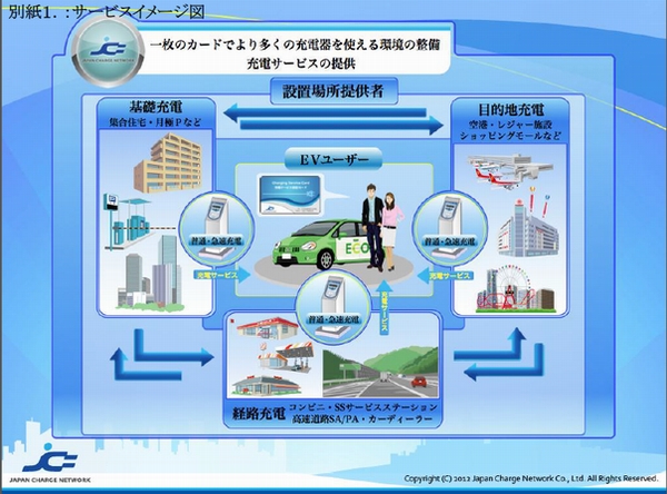 サービスイメージ図（画像：ジャパンチャージネットワーク）