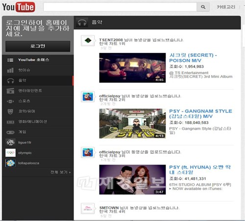 韓国時間の13日正午に公開されたSecretの新曲「POISON」が、公開3日でYoutube再生数約200万回に達し、チャート1位を記録した。
