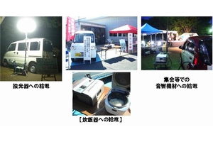 活用イメージ（画像：三菱自動車工業）