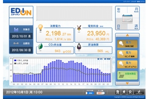電力使用状況の「見える化」イメージ（画像：エディオン）