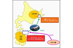北東北地域ならびに道東地域における天然ガス・LNG供給イメージ（画像：JX日鉱日石エネルギー）