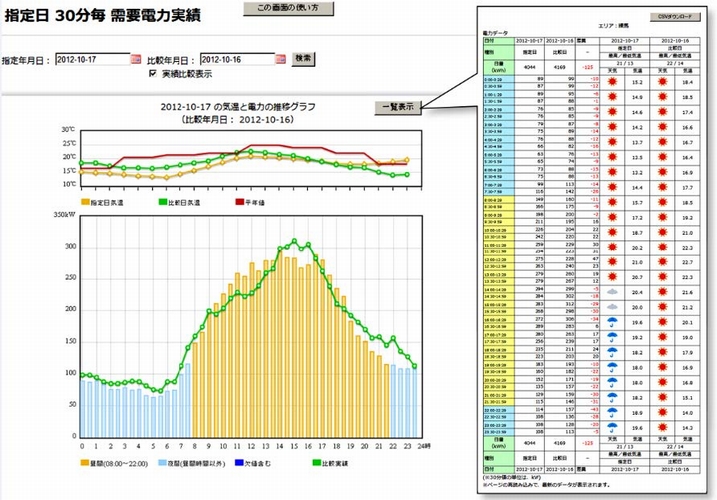 ウェブサイト画面イメージ（画像：オリックス）