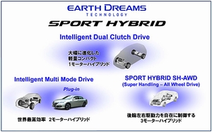 SPORT HYBRIDラインアップ(画像:ホンダ) SPORT HYBRIDラインアップ(画像:ホンダ)