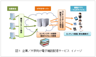 イトーキ＜７９７２＞（東１）と京セラ丸善システムインテグレーション（ＫＭＳＩ）は、チームや個人の知識を「見せる化」し、知識共有を促す新しいコンセプトの企業／大学向け電子雑誌配信サービスを、２０１３年提供に向けて開発した。