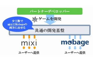 提携内容のイメージ図(画像:DeNA) 提携内容のイメージ図(画像:DeNA)