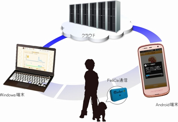 サービスイメージ（画像：富士通）