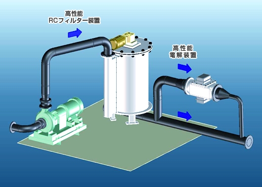 共同開発するバラスト水処理装置のイメージ（画像：住友電気工業）