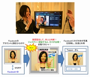 (上)「ジェスチャーいいね!」が採用された「AmebaGG Beauty Project」でのデモ風景Copyright 2012 CyberAgent, Inc.(下)「ジェスチャーいいね!」のプロモーション概要Copyright 2012 TOPPAN PRINTING CO., LTD. (上)「ジェスチャーいいね!」が採用された「AmebaGG Beauty Project」でのデモ風景Copyright 2012 CyberAgent, Inc.(下)「ジェスチャーいいね!」のプロモーション概要Copyright 2012 TOPPAN PRINTING CO., LTD.