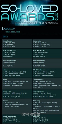 B.A.Pが、PSY、イ・ビョンホン、SUPER JUNIORらと共に韓国の代表としてディスカバリーチャンネルのドキュメンタリーで紹介される。