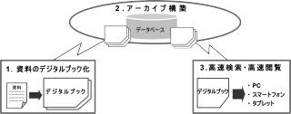 セーラー万年筆＜７９９２＞（東２）は、電子文具事業の展開を視野に、日本ＣＭ株式会社（本社：中野区、代表取締役社長：岡ベラ氏、以下「日本ＣＭ」）と業務提携することを決めた。