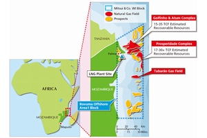 モザンビーク天然ガス開発事業の鉱区・ガス田・LNGプラント候補地位置図（画像：三井物産）