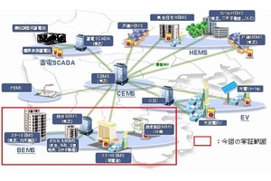 YSCP全体像及び今回の実証範囲のイメージ（画像：東芝）