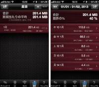 日々のデータ通信量を確認できる便利なアプリ「転送量メーター」