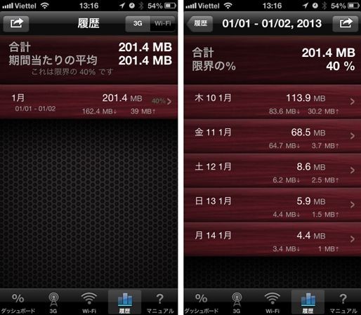 日々のデータ通信量を確認できる便利なアプリ「転送量メーター」