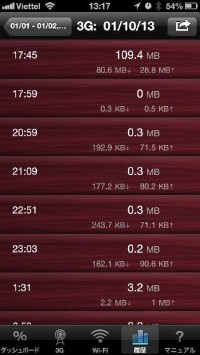 日々のデータ通信量を確認できる便利なアプリ「転送量メーター」