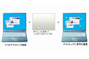 PC画面に通信情報を重畳(画像:富士通研究所) PC画面に通信情報を重畳(画像:富士通研究所)