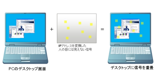 PC画面に通信情報を重畳（画像：富士通研究所）