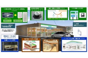 ファミリーマート船橋金杉店で設置する主な設備（画像：ファミリーマート）
