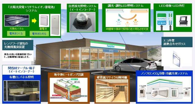 ファミリーマート船橋金杉店で設置する主な設備（画像：ファミリーマート）
