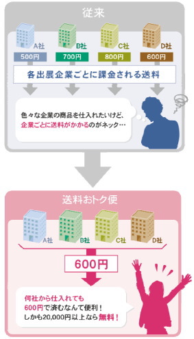 ラクーン<3031>(東マ)は13日、同社が運営するサイト「スーパーデリバリー」で複数の企業から商品を仕入れても、支払う送料が600円にまとまるサービス「送料おトク便」を開始したことを発表した。 ラクーン<3031>(東マ)は13日、同社が運営するサイト「スーパーデリバリー」で複数の企業から商品を仕入れても、支払う送料が600円にまとまるサービス「送料おトク便」を開始したことを発表した。