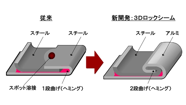 新技術の参考図（画像：ホンダ）