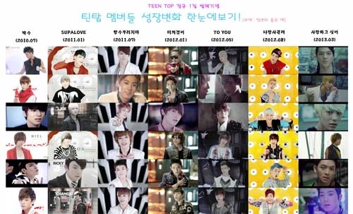 韓国男性グループTEENTOP(ティーントップ)メンバーたちの変身と成長がわかる写真が話題となっている。