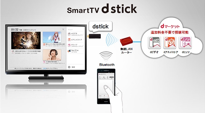 「SmartTV dstick 01」の利用イメージ（画像：NTTドコモ）