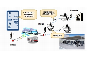 最終目的地と公共交通の最寄駅との間の数キロ程度の移動を支援する仕組み（画像：トヨタ自動車）