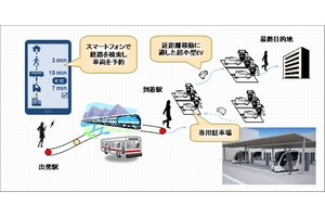 最終目的地と公共交通の最寄駅との間の数キロ程度の移動を支援する仕組み(画像:トヨタ自動車) 最終目的地と公共交通の最寄駅との間の数キロ程度の移動を支援する仕組み(画像:トヨタ自動車)