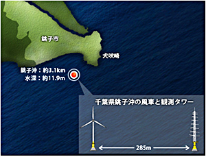 銚子沖　実証海域略図（画像：NEDO）