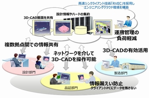 新システムの利用イメージ（画像：富士通）