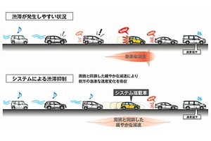 渋滞抑制効果イメージ(画像:ホンダ) 渋滞抑制効果イメージ(画像:ホンダ)