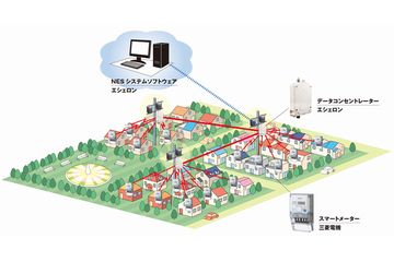 スマートメーター事業のソリューション事例（画像：三菱電機）