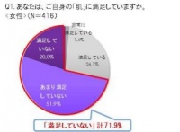 ざらつき女子に朗報!「水磨き洗顔」でくすみのない透明感のある肌に