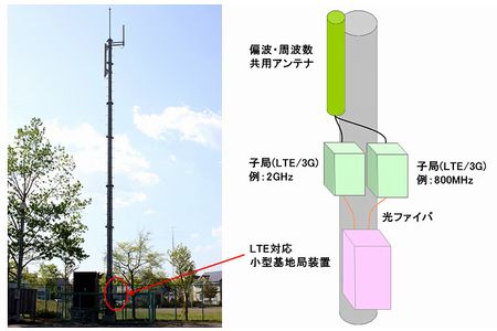 基地局設置イメージ(画像:NTTドコモ) 基地局設置イメージ(画像:NTTドコモ)