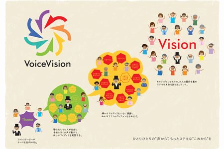 VoiceVision共創コミュニティ概念図（画像：博報堂）