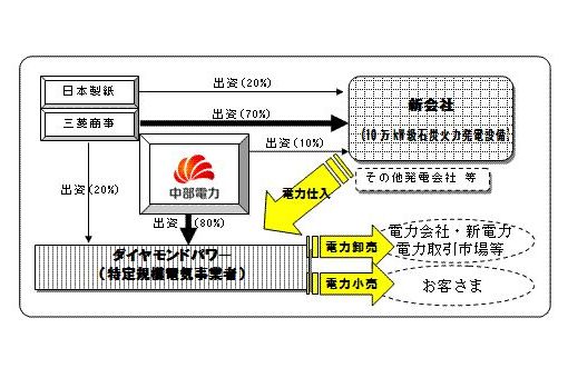 プロジェクトスキーム図（画像：中部電力）