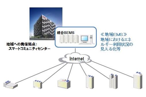 実証事業のイメージ（画像：東芝）