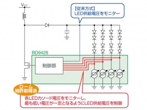 ロームが特許取得済みであるLEDドライバの高効率化システム回路イメージ ロームが特許取得済みであるLEDドライバの高効率化システム回路イメージ