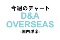 ガガ様強し！　「アプローズ」が2週連続で洋楽チャート1位に