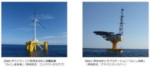 福島洋上風力コンソーシアムは11日、浮体式洋上風力発電設備1基、浮体式洋上サブステーション、海底ケーブルの設置工事が完了し、実証海域である福島県沖約20km地点において運転を開始したと発表した。